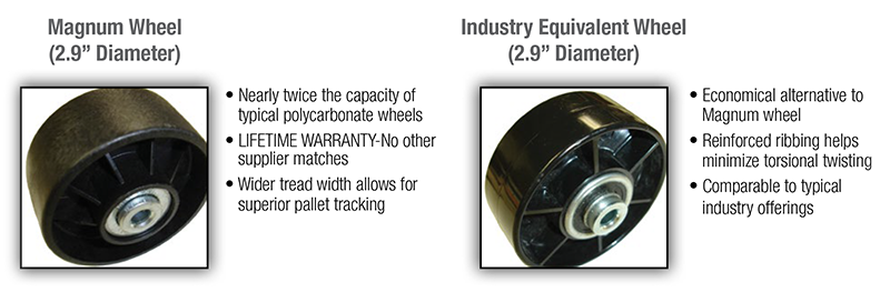 Magnum Wheels versus Standard Wheels